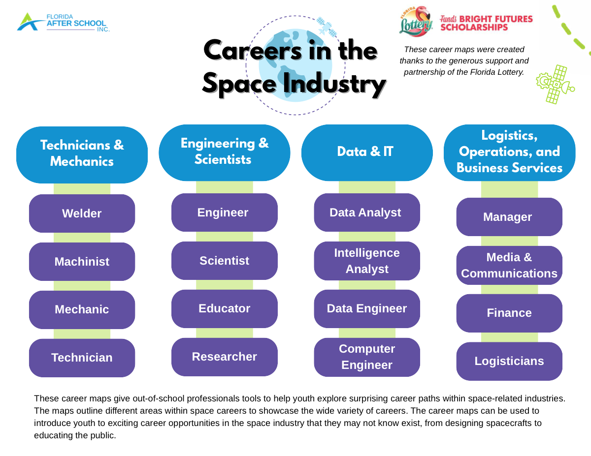 Careers in the Space Industry career map - click to download